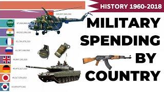 Top 10 Country by Military Spending Rankings (1960-2018)