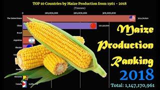 Maize Production Ranking | TOP 10 Country from 1961 to 2018