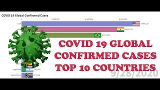 Top 10 countries with most confirmed number coronavirus cases (COVID 19 Timelapse)