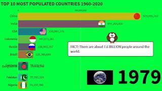 Top 10 countries with the highest population 1960 to 2020