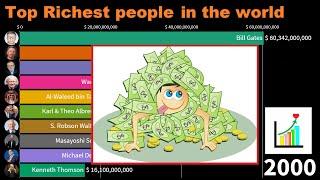 Top 10 Richest people in the world [2000 - 2019]