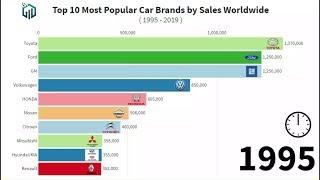 Top 10 Most Popular Car Brands by Sales Worldwide from 1995-2019