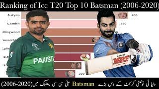 Ranking of Icc T20  Top 10 Batsman (2006-2020) ll Data history