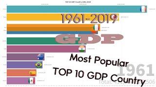 Most Popular TOP 10 GDP Country