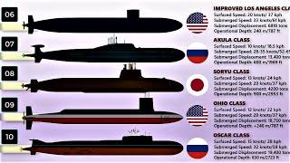 Top 10 Attack Submarines in the World | Powerful & Best Active Submarines (2020)