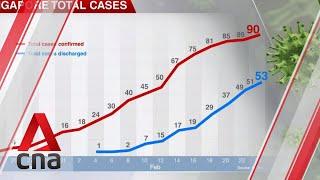 COVID-19 update, Feb 24: Singapore reports one new case, two others discharged