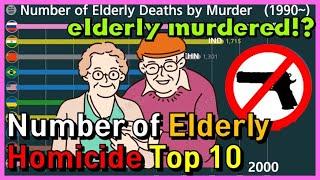 The Number of Elderly Deaths by Murder Top 10 in graph (1990~)