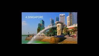 TOP 10 RICHEST COUNTRY