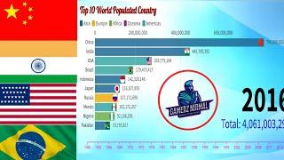 Top 10 Most Populated Country in The World