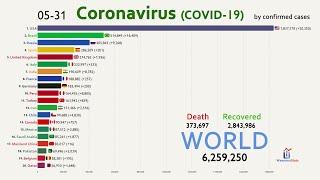 (UPDATED June) The Spread of Coronavirus by Country