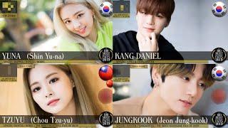 Every KPOP IDOL in TOP 100 Most Beautiful/Handsome 2019. Made by TC Candler