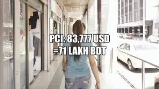 WORLD'S TOP 10 RICHEST COUNTRY BY GDP'S PCI OF 2020.জিডিপির পিসিআই দ্বারা বিশ্বের শীর্ষ দশ ধনী দেশ