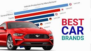 Top 10 Car Manufacturers in the World (1999 - 2019)