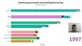 TOP 10 Countries by General government net lending / borrowing