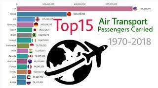 Top 15 Countries by Air Transport Passengers Carried 1970-2018