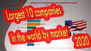 Top 10 Biggest Companies by Market Capitalization 1996 - 2020 | StatitoS