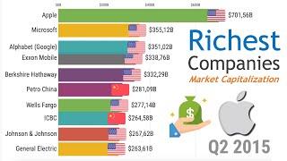 Top 10 Richest Companies 1999 - 2021