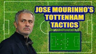 Jose Mourinho's Tottenham Tactics - Football Manager 2020