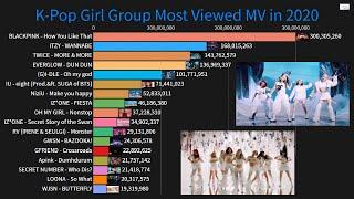 K-Pop Girl Group/Solo Female Artists Most Viewed Music Videos in 2020 So Far!(January-July)