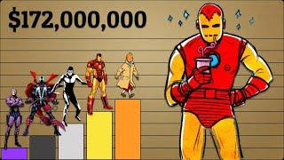 Top 10 Highest Selling Comic Book Series of All Time