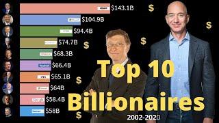 Top 10 Richest People in the World(2002-2020)