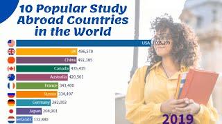 Top 10 Popular Study Abroad Countries in the World
