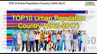 TOP 10 Urban Population Country