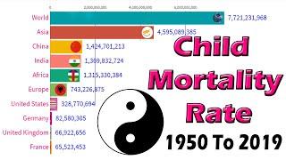 Top 15, Most Popular Country, Child Mortality Rate in 1950 To 2019