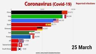 Top 10 Countries by Coronavirus Infections (Until 28 March)