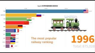 top10-Ranking of Railway Lengths by Country, 1996-2018（1996-2018世界各国铁路总长度排名）