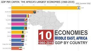 The Middle East, Africa’s Top 10 Largest Economies | GDP By Country (1960-2019)