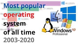 Top 10 Most popular operating system of all time 2003 to 2020 overtime(UPDATED!!)|Data is BEAUTIFUL