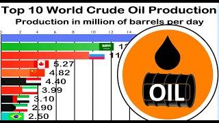 Top 10 Countries by Crude Oil Production 1960 2019