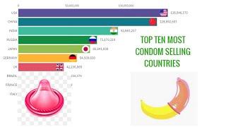 Top Ten Most Condom Used Countries In The World (1965-2019) [CASE STUDY]