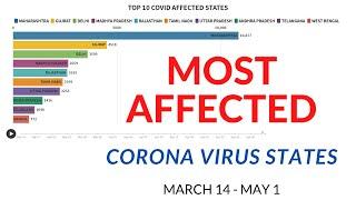 Corona Virus India: Top 10 states Mar 14 - May 1 | Racing Bar Graph | Data Is Beautiful