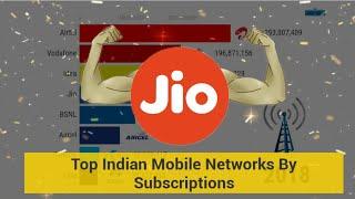 Top Telecom Companies By Mobile Subscriptions in INDIA (2009 - 2019)