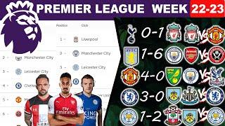 Premier League Matchweek 22-23 Results, Standings Table, Top Scorers, Fixtures