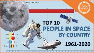 TOP 10 People In Space By Country 1961-2020