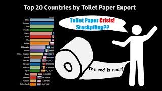 Top 20 Countries by Toilet Paper Export