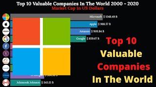 Top 10 Most Valuable Companies In The world 2000 - 2020