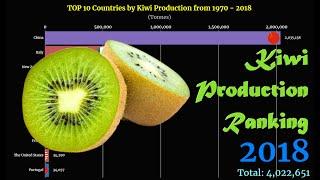 Kiwi Production Ranking | TOP 10 Country from 1970 to 2018