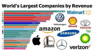 Top 10 World's Largest Companies by Revenue