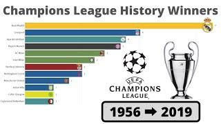 TOP 10 CHAMPIONS LEAGUE HISTORY WINNERS (1956 - 2019)