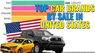 Top 10 Car Brands by Sales Volume in the United States 