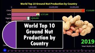 World Top 10 Ground Nut Production by Country