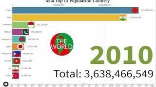 Asia Top 10 Population Country 2000 2020