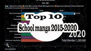 Top 10 school manga 2015-2020