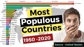 Total population by country for 1950-2020 | World Population Prospects