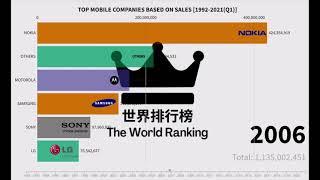 TOP 10 Mobile Company With Highest Sales in the World [1992-2021(Q1)] | 全球十大手机公司排行榜 [1992-2021(Q1)]