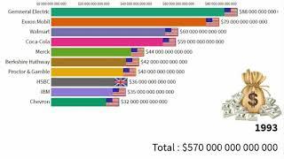 World top 10 company